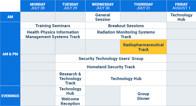 schedule-radiopharmaceutical
