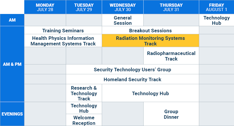schedule-rms-radiation-monitoring